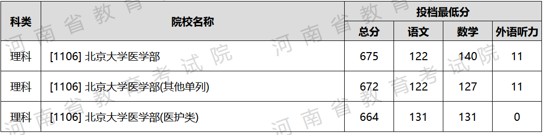 浙江710分状元考入清华！15省2022年本科普通批投档情况发布