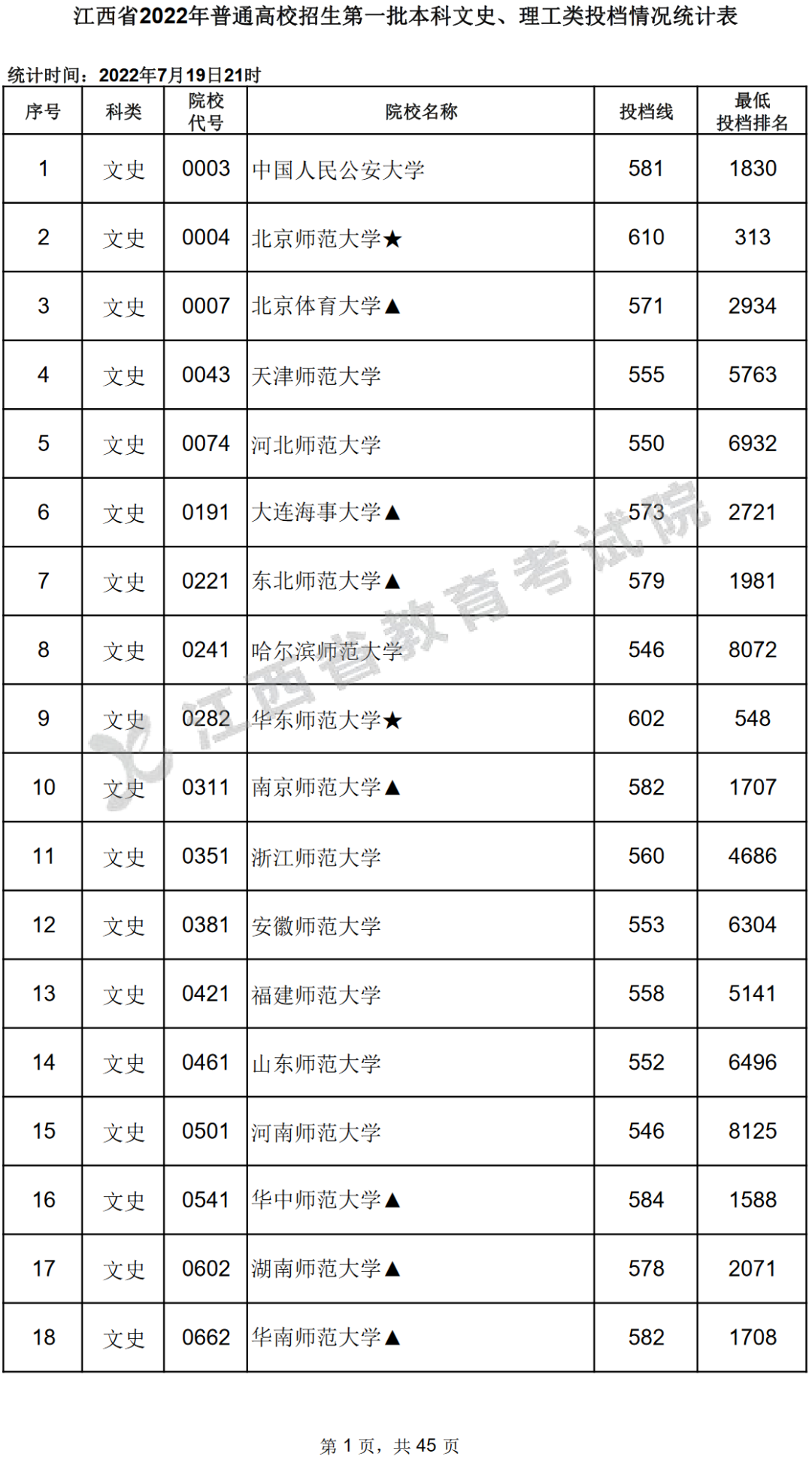 浙江710分状元考入清华！15省2022年本科普通批投档情况发布