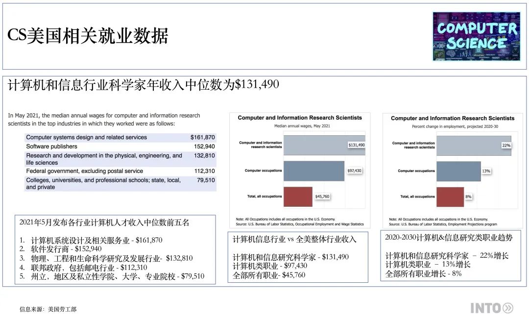 【行业攻略】如何区分计算机科学CS与计算机工程CE