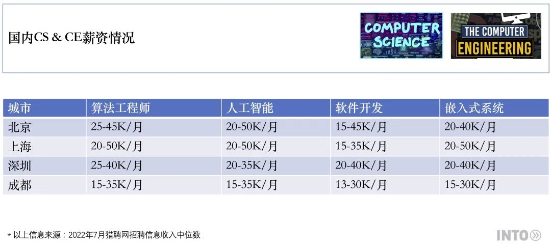 【行业攻略】如何区分计算机科学CS与计算机工程CE