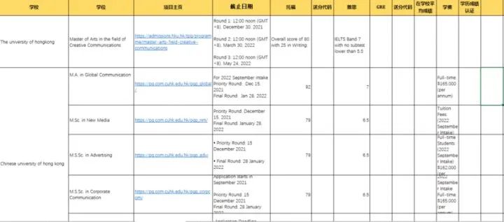 快问快答| 传媒专业留学该如何规划？