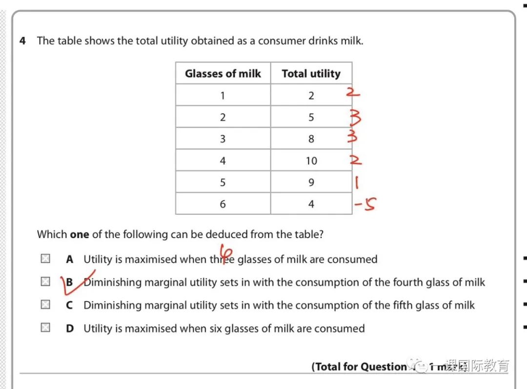 Edexcel(爱德思）经济考什么？它比CAIE简单吗？