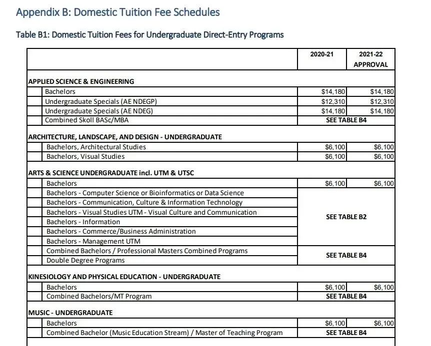 留学资讯|加拿大2022麦考林前10热门大学语言要求&费用整理来咯！