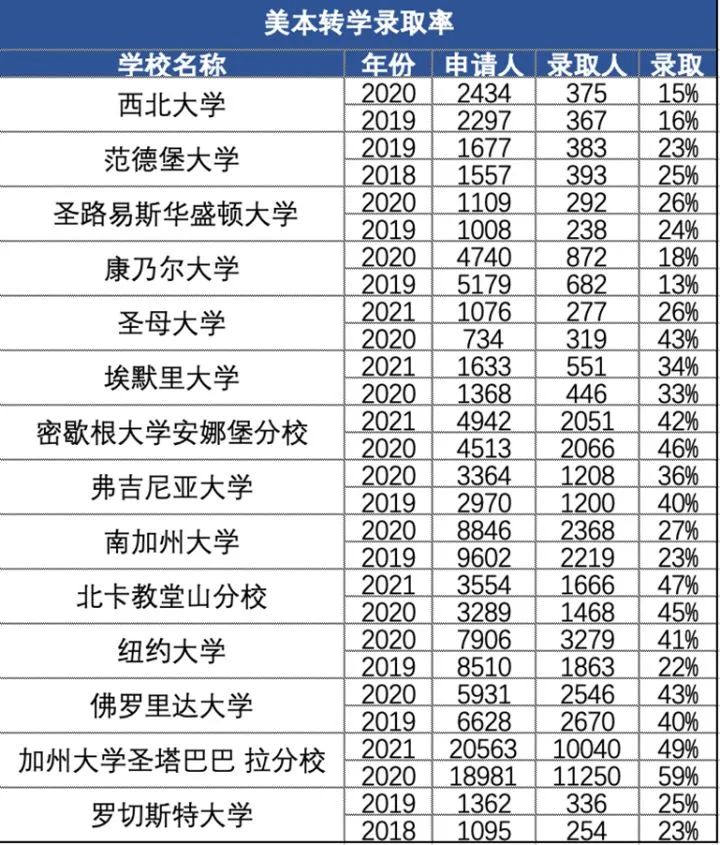 快问快答| 高考失利选择出国读本科可行吗？