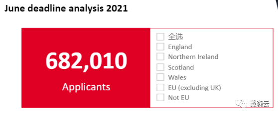 留学 | 英国G5名校申请数据大PK，无惧疫情UCAS 22最新英国申请人数再创历史新高