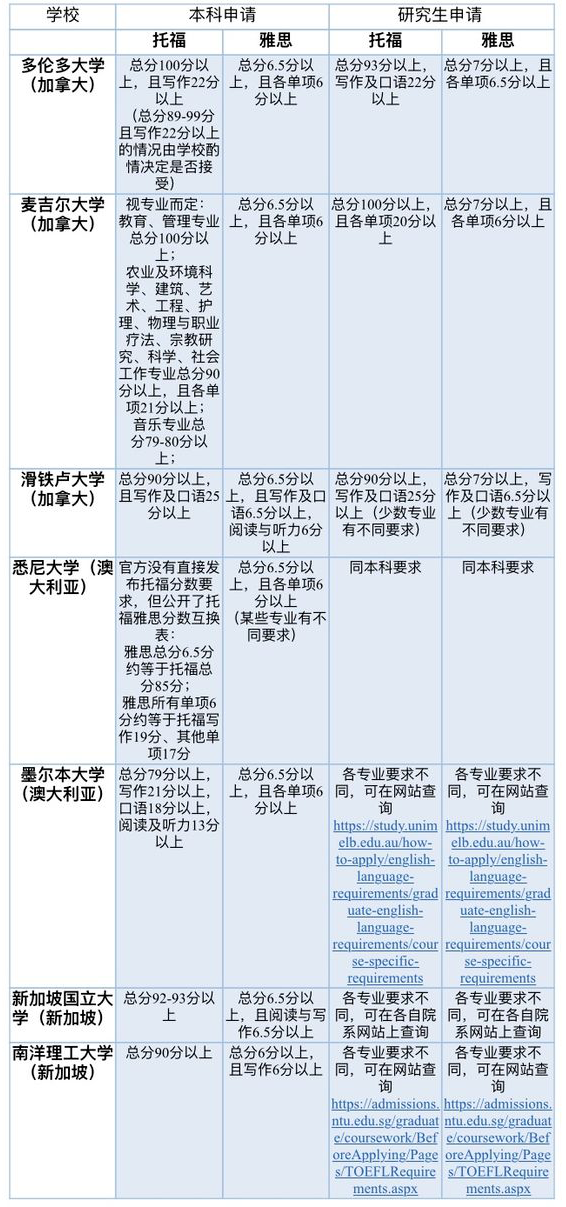 大普及：美本申请必须知道的“标化考试”，申请必看！