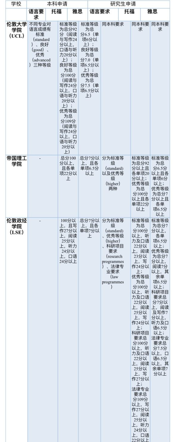 大普及：美本申请必须知道的“标化考试”，申请必看！