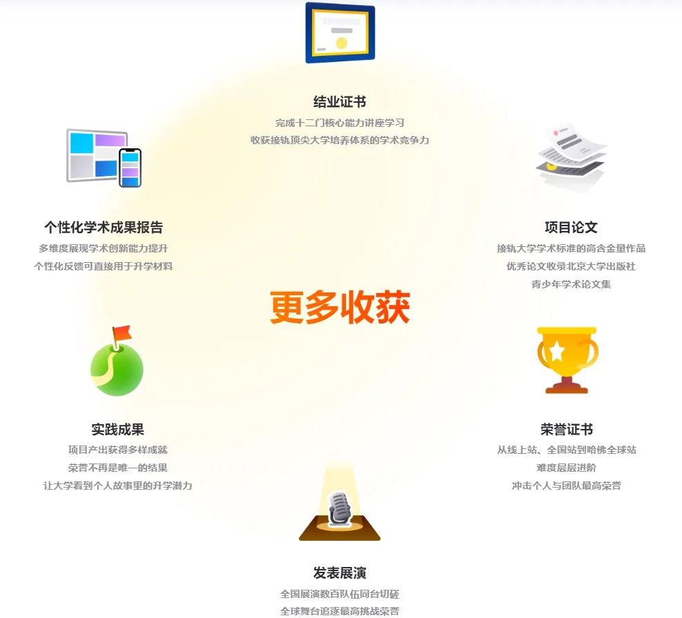 哈佛和清华学者联合举办——CTB全球创新研究挑战赛