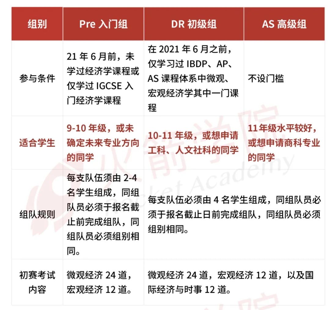 竞赛高峰期来袭！2022下半年绝不能错过的7大高含金量竞赛！