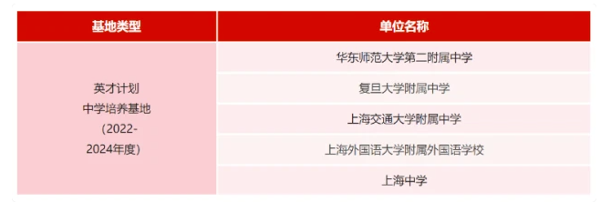 2023“英才计划”启动，如何申请？如何准备？