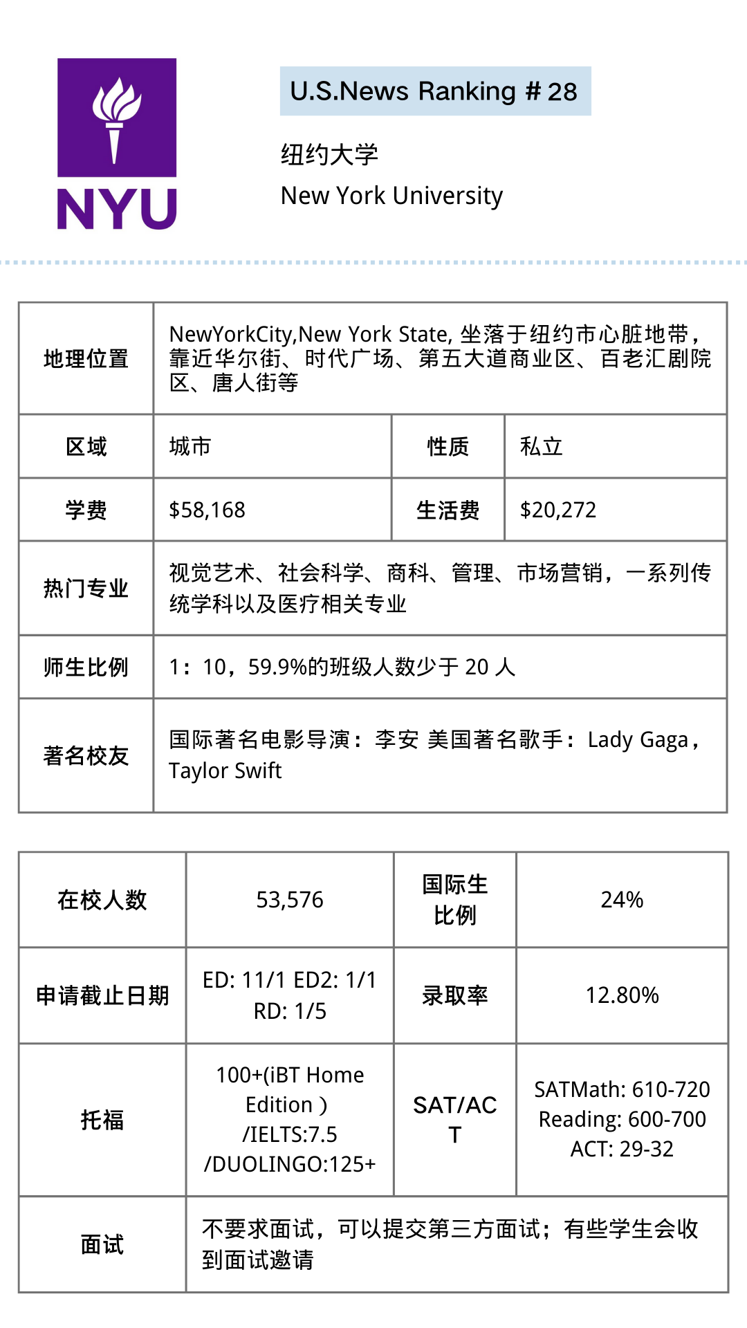 【美本申请】你想了解的这里都有！美国Top27-35大学超全解析！