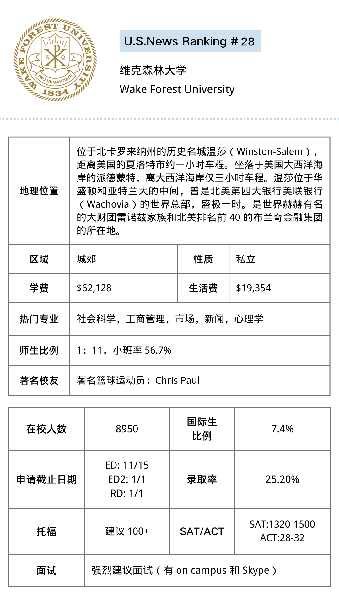 【美本申请】你想了解的这里都有！美国Top27-35大学超全解析！