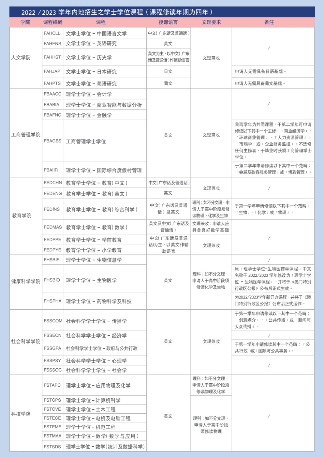 高中生如何报考澳门本科院校——澳门大学篇