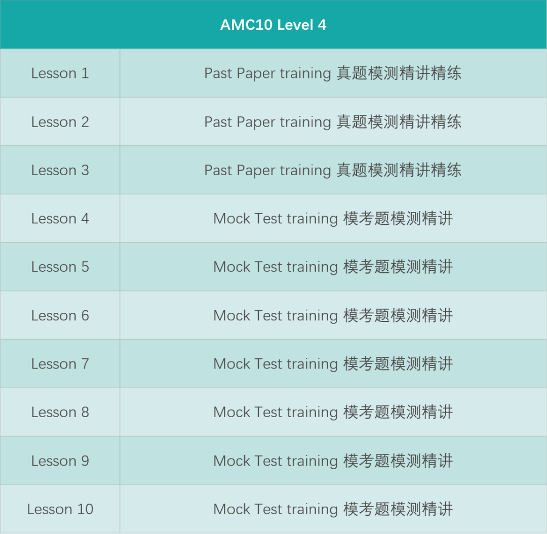 考前特训+冲刺！AMC10冲奖备战就在今年秋天！