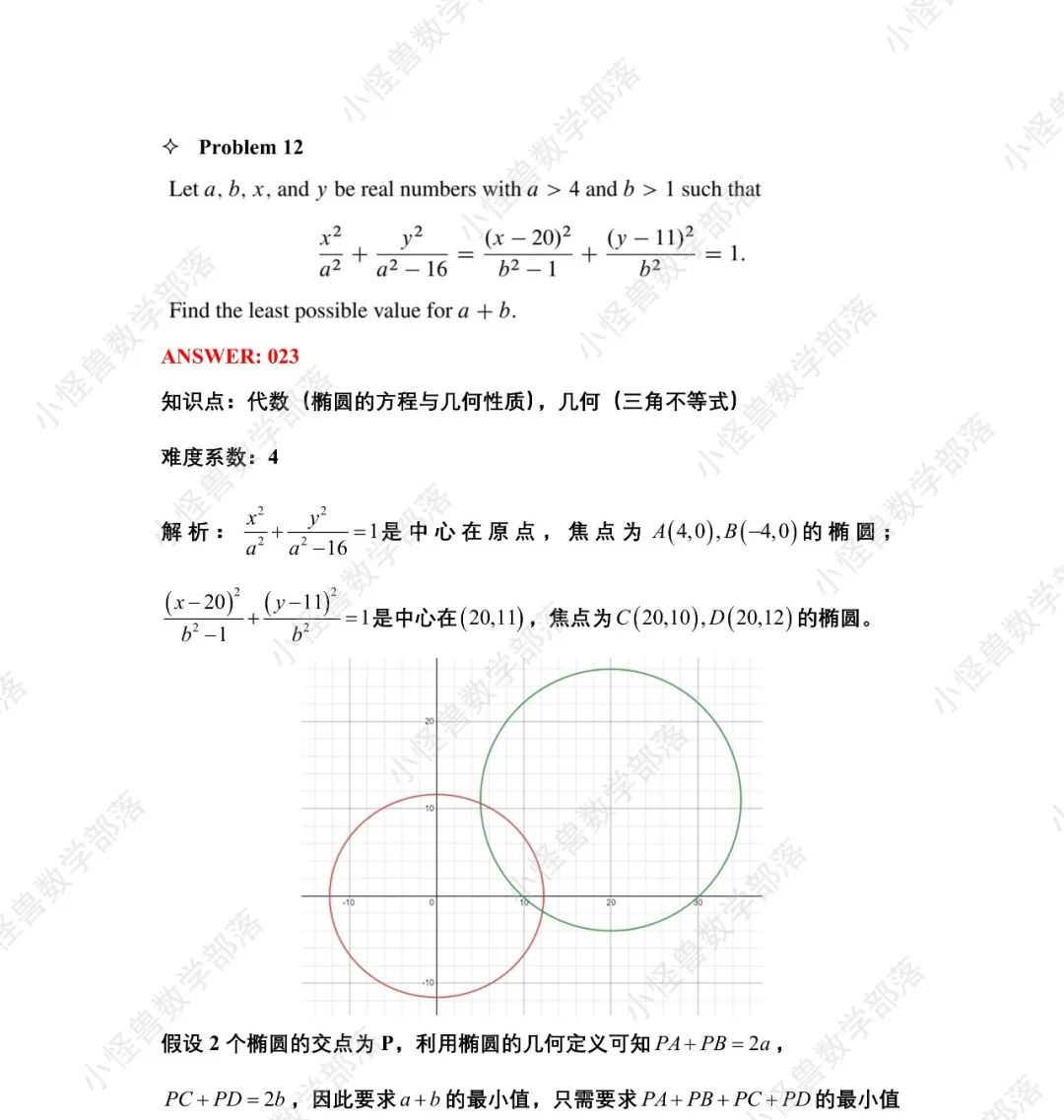 2022 AIME2 真题+解析+点评独家放送！必看 →