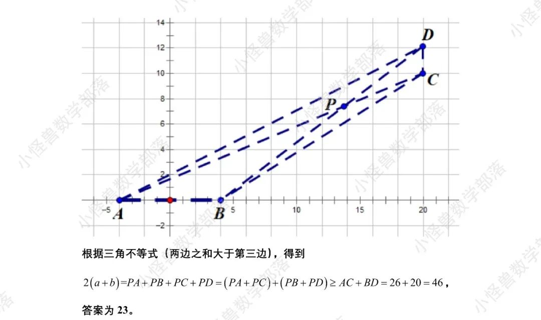 2022 AIME2 真题+解析+点评独家放送！必看 →