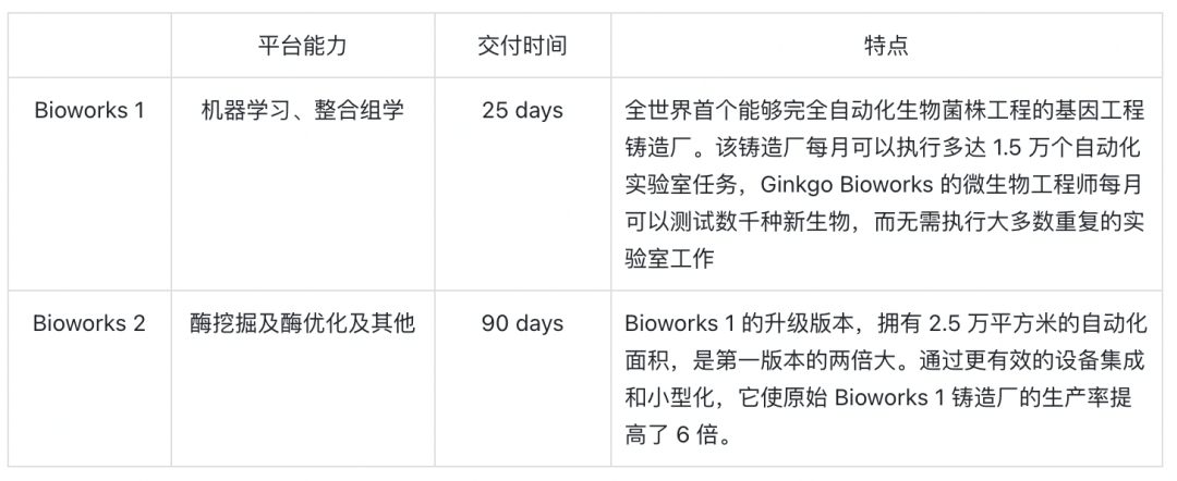 【EPIC Stories】Ginkgo Bioworks