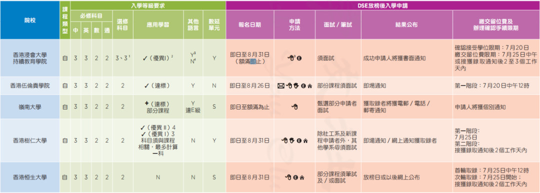 揭秘香港DSE考生5条不为人知的出路！拒绝教育信息差～