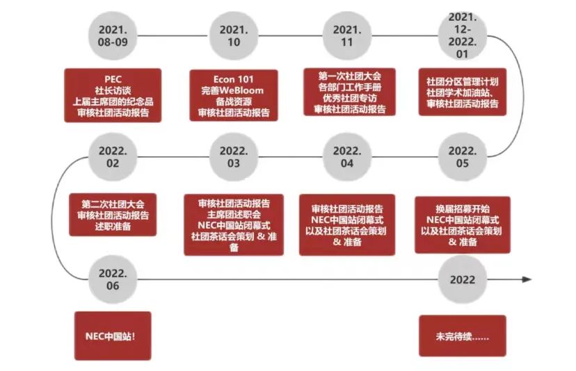 L计划 | NEC 主席团分享：吴誉德