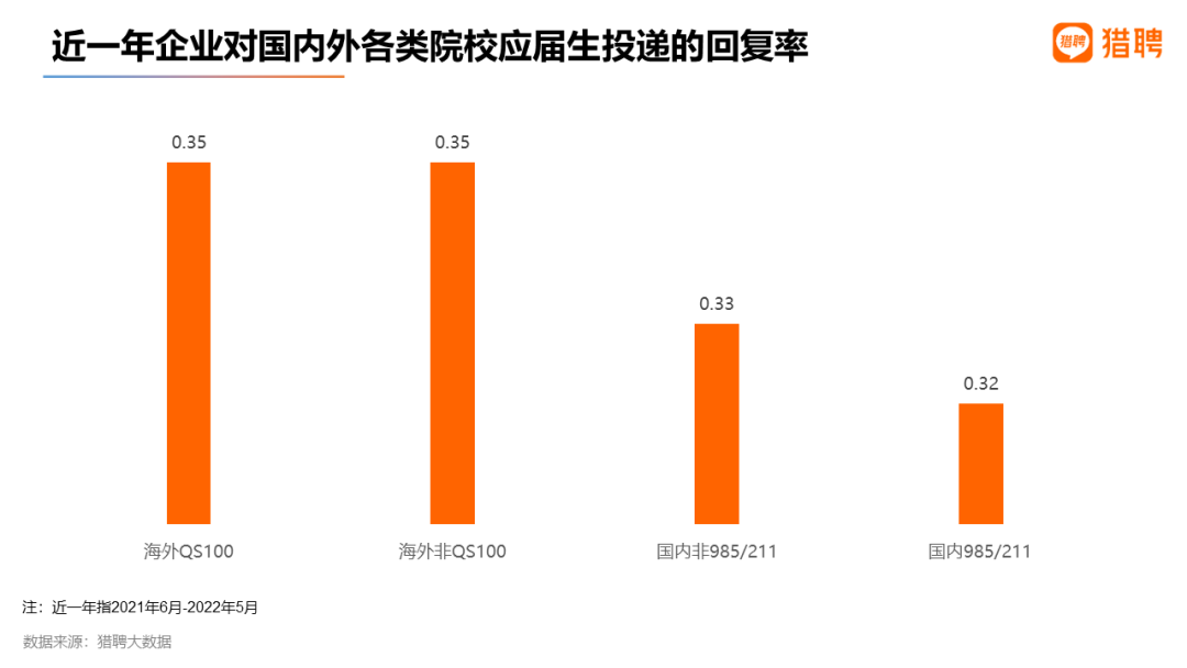 2022就业难：近七成国内毕业生面临待业，应届留学生的就业竞争力如何？