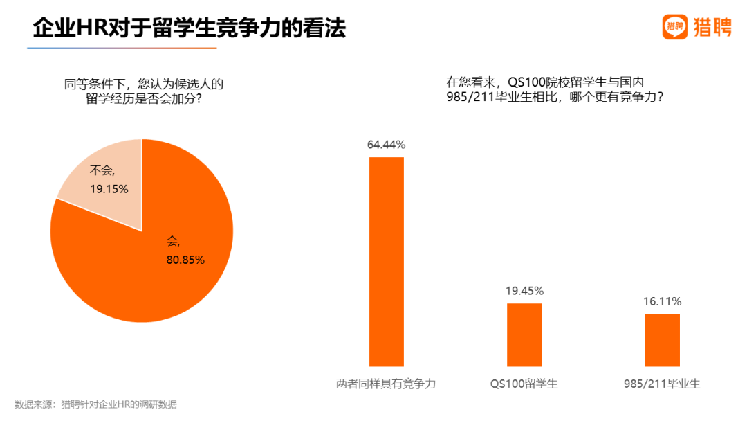 2022就业难：近七成国内毕业生面临待业，应届留学生的就业竞争力如何？