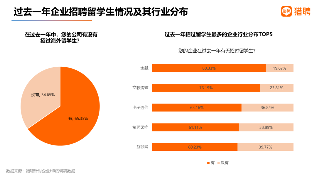 2022就业难：近七成国内毕业生面临待业，应届留学生的就业竞争力如何？