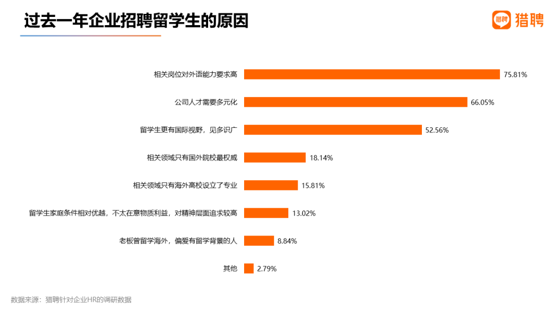 2022就业难：近七成国内毕业生面临待业，应届留学生的就业竞争力如何？