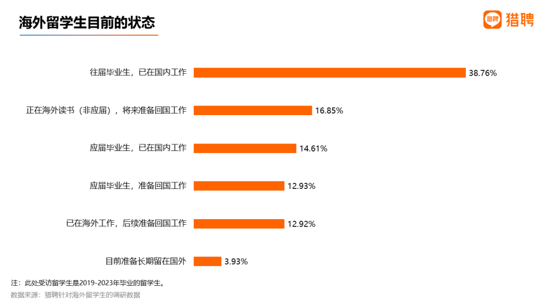 2022就业难：近七成国内毕业生面临待业，应届留学生的就业竞争力如何？