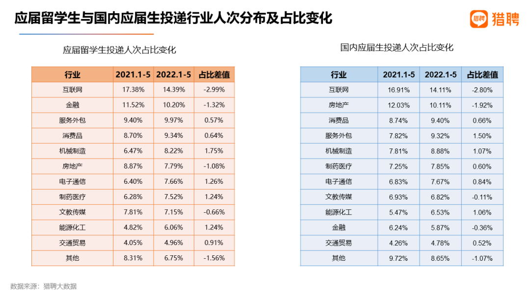 2022就业难：近七成国内毕业生面临待业，应届留学生的就业竞争力如何？