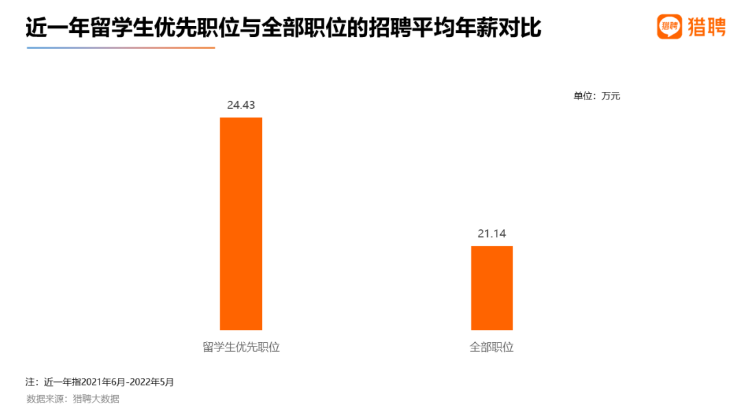 2022就业难：近七成国内毕业生面临待业，应届留学生的就业竞争力如何？