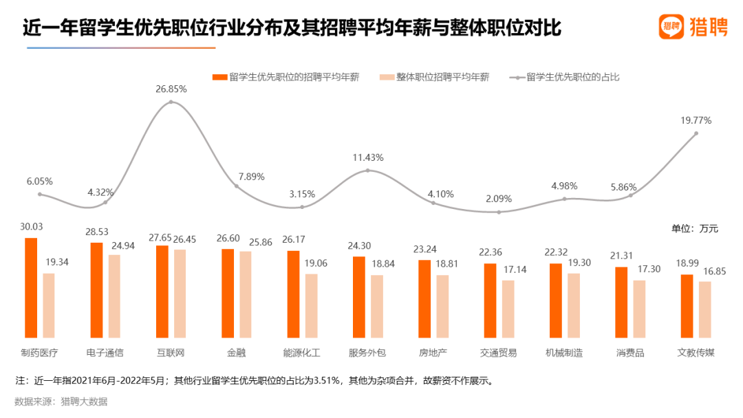 2022就业难：近七成国内毕业生面临待业，应届留学生的就业竞争力如何？