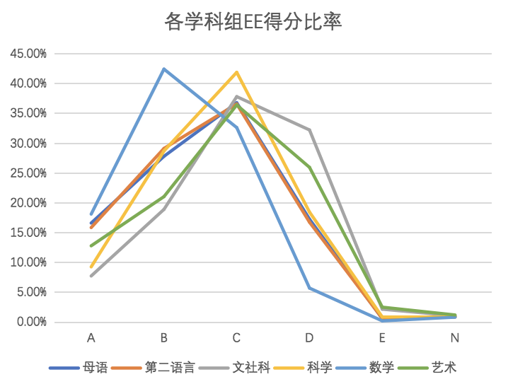 保姆级IB选课指南！附热门专业选课组合建议！