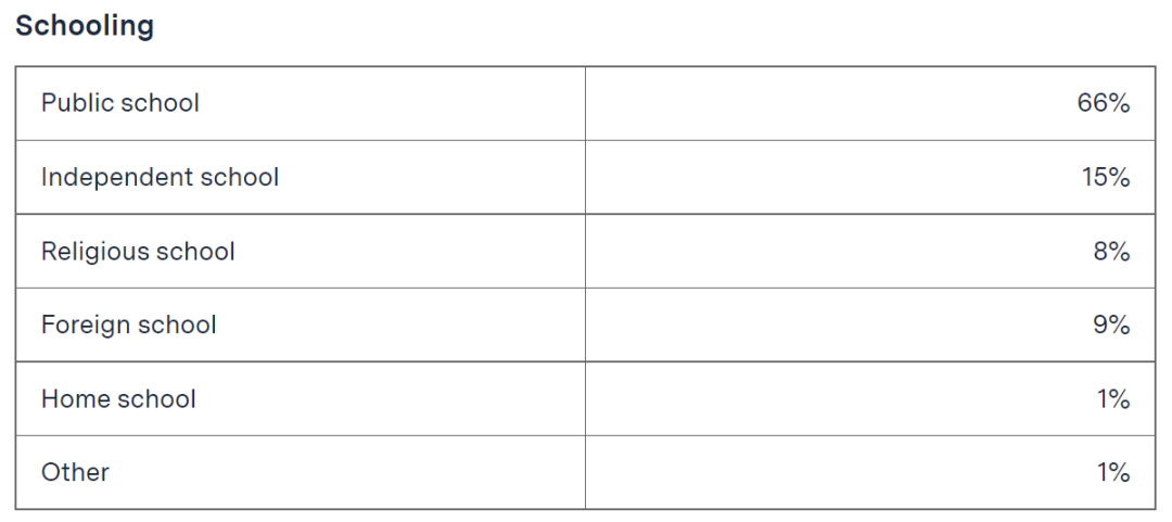 MIT公布2022年新生背景数据：亚裔学生霸榜，国际学生录取率仅为1%