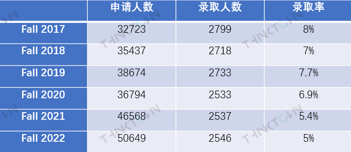 【美本名校录取偏好】第10期│布朗大学：没有横空出世的幸运，只有不为人知的努力