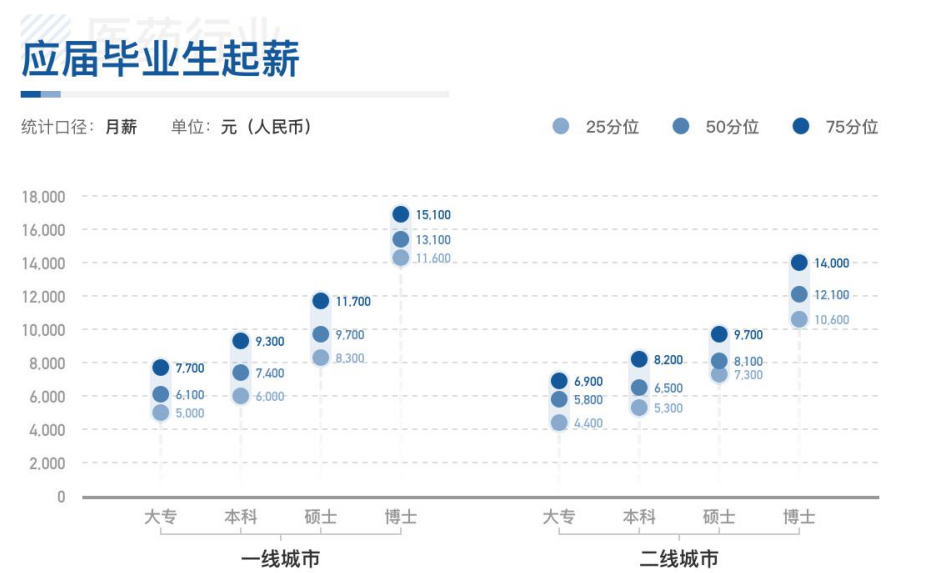 专业盘点 | 医疗健康相关专业