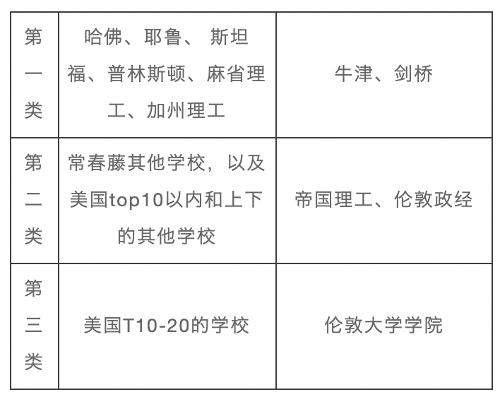 申英、申美还是英美双申？别急着下决定！首先你得知道...