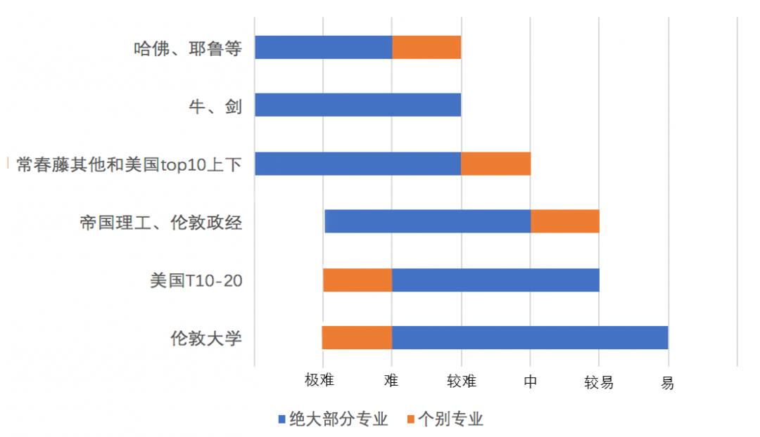 申英、申美还是英美双申？别急着下决定！首先你得知道...