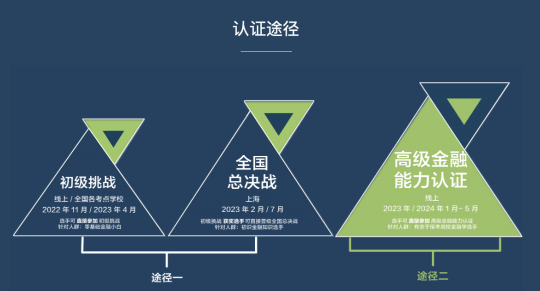 最好“拿捏”的10大竞赛：认可度广，知名度高，获奖机会多！