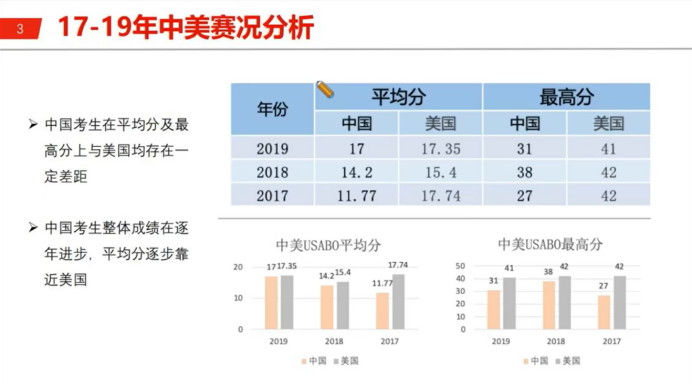 USABO和BBO双金指导老师揭秘生物圈顶流竞赛夺金秘籍！