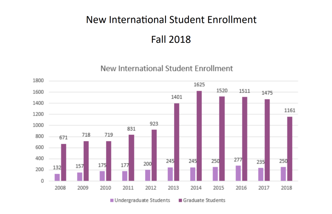 美国西北大学2021录取数据分析 | 受女生青睐，超过一半的学生在ED阶段录取......这样的学校我能申吗？