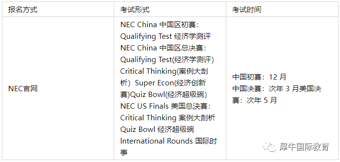 每年近30万人参加！FBLA、NEC、John Locke谁更能打动招生官？