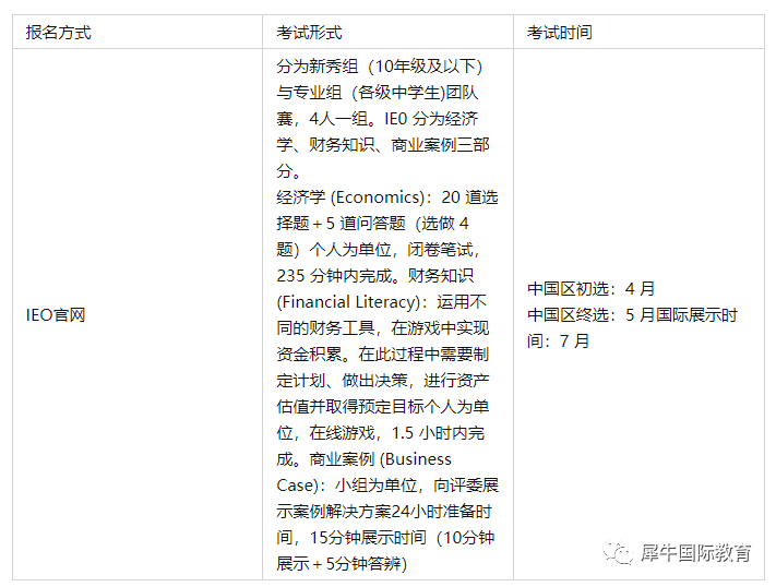 每年近30万人参加！FBLA、NEC、John Locke谁更能打动招生官？