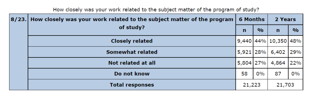 大学毕业生工资有多少？安省官方调研给你答案！