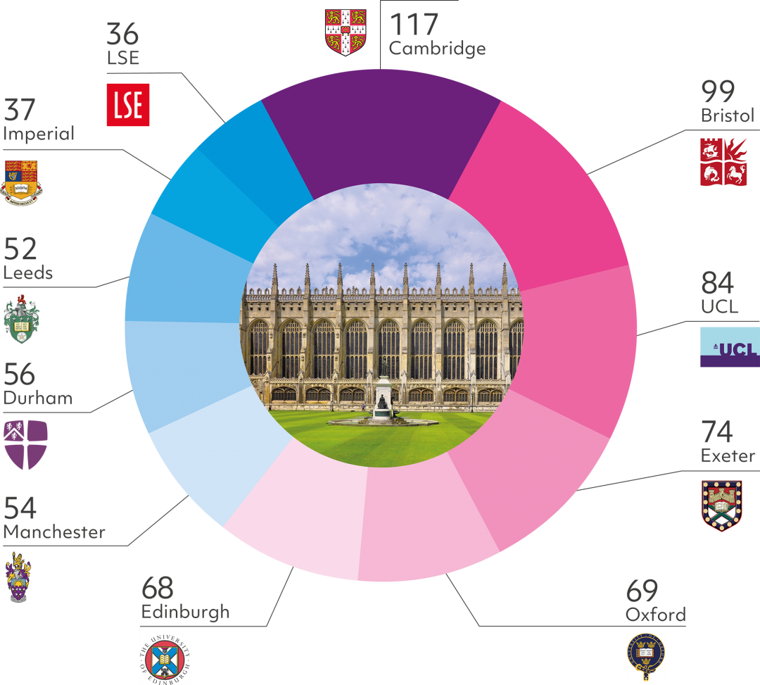 【英国顶级私校】被《泰晤士报》评为英国第一的男女同校学校—布莱顿中学