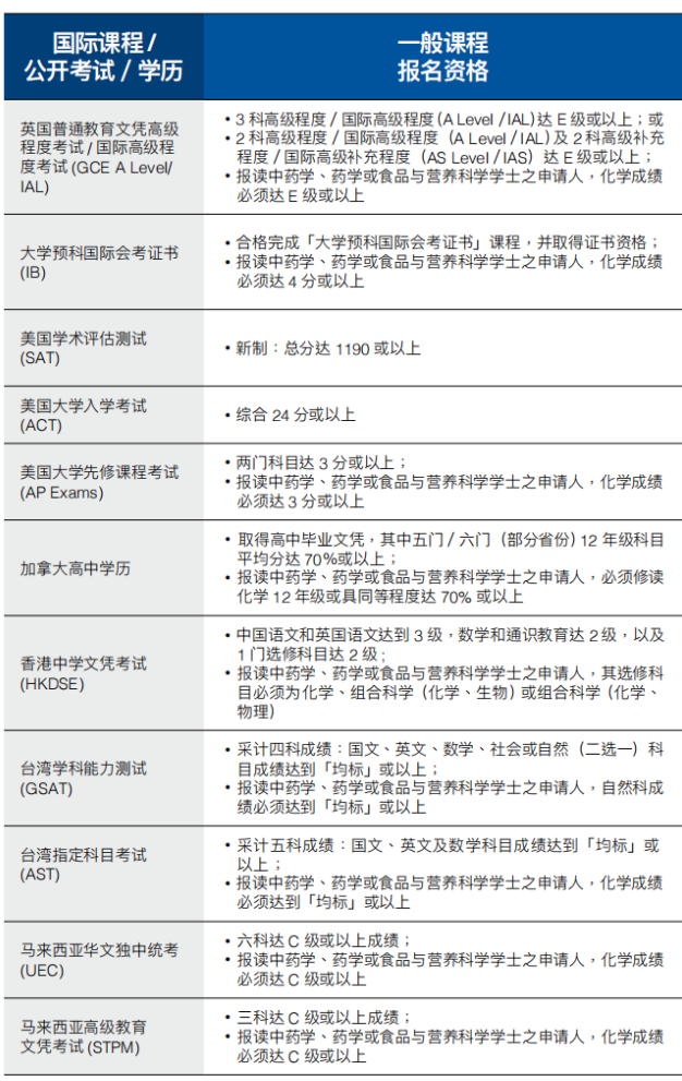 高中生如何报考澳门本科院校——澳门科技大学篇