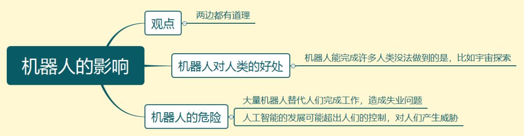 雅思大作文7分范文及解析：机器人对人类的影响（附2022年写作预测领取）