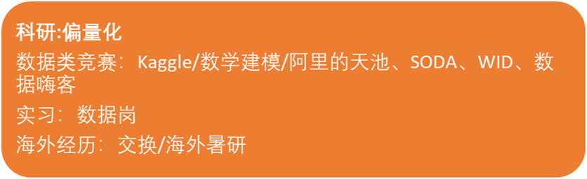 高薪热门【 BA & DS 专业】就业方向/申请要求/选校梯度详细解析丨干货