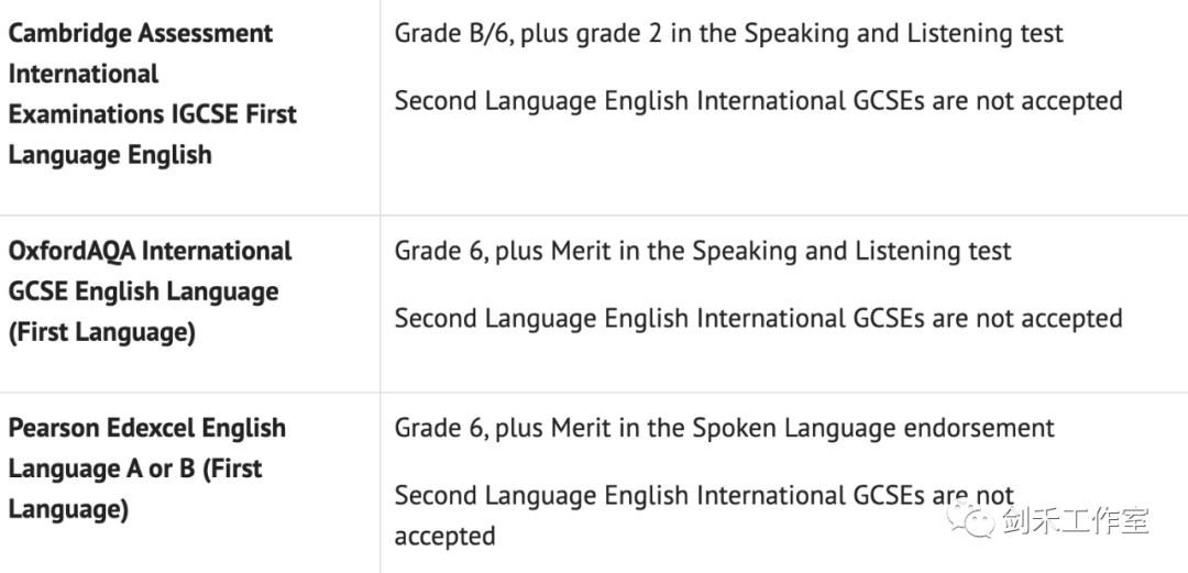干货 | IGCSE英语成绩替代雅思攻略