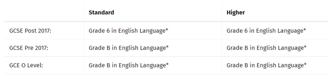 干货 | IGCSE英语成绩替代雅思攻略