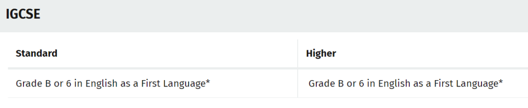 干货 | IGCSE英语成绩替代雅思攻略